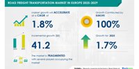 Road Freight Transportation Market in Europe to Grow by USD 41.2 Billion (2025-2029), Key Role in Intermodal Transport Boosts Market, AI-Powered Evolution - Technavio