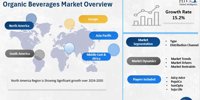 Organic Beverages Market May See Big Move | Major Giants Hain Celestial, General Mills, Danone, Amul -