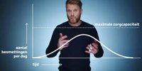The secret behind NOS op 3's explainers - About NOS