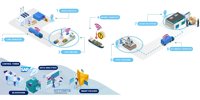 NTT DATA and SAP Announce Co-Innovation Solution to Track Fragile and Sensitive Cargo Shipments and Facilitate Insurance Procedures | Macau Business