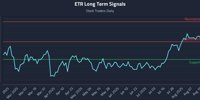 Trading the Move, Not the Narrative: (ETR) Edition -