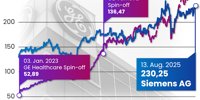 GE: The split |
