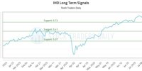 (IHD) Proactive Strategies