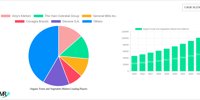 Organic Fruits and Vegetables Market 2025 Trends and Forecasts 2033: Analyzing Growth Opportunities