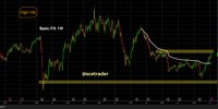 Basic-Fit continues Rally: just an update