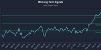 Precision Trading with Altria Group Inc. (MO) Risk Zones -