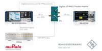 Rohde & Schwarz and Murata jointly enhance power efficiency of 5G and 6G devices through Digital Envelope Tracking