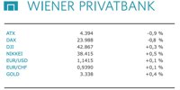 ATX-Trends: Strabag, RBI, DO & CO, Frequentis, UBM ... |