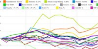 Wirecard and Snapchat vs. GoPro and Rib Software - Commented KW 26 Peer Group Watch Computer, Software & Internet |