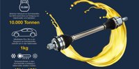 GKN Automotive develops »green« lubricants