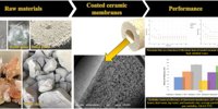 Fabrication and characterization of coated ceramic membranes from natural sources for water treatment applications -