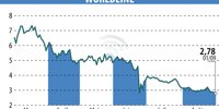 WORLDLINE (EPA:WLN) | Threshold Crossing at Worldline by UBS Group AG