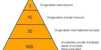 Arjan Hendriksen Interpolis Never get angry with an employee who reports his mistakes