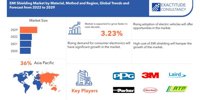 EMI Shielding Market Size to Surpass USD 8.12 Billion by 2029, at a 3.23% CAGR from 2022 to 2029