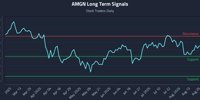 Responsive Playbooks and the AMGN Inflection -