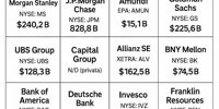 Top 20 Asset Manager 2025: Aum ranking and power of funds managers