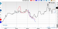 New Strong Buy Stocks for August 13th