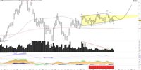 TECHNICAL ANALYSIS Ence, Solararia, Gathered Tubes, Nio and Oscar Health