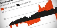 Financial markets, SES-imagotag: shock and counter-shock