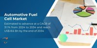 Automotive Fuel Cell Market Size Projected to Grow at 31.1% CAGR, Reaching USD 8.6 Billion by 2034 with a Shift to Sustainable Transport| Report by Transparency Market Research, Inc.