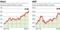 The Stock Exchange is counting on the imminence of a Vinci-ASF operation