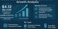 Global USB Power Delivery ICs Market Outlook 2025: Key Trends, Recent Developments, and Forecast to 2032 -