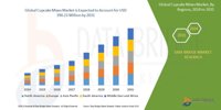 Cupcake Mixes Market Rises with Busy Lifestyles and At-Home Baking Trends