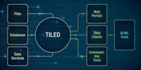 Revolutionizing data access through tiled