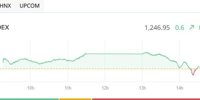 NAB shares had a record session, the market recovered slightly in the afternoon session of January 7 - Securities Investment Page - Investment Newspaper