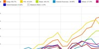 Axa and Vig vs. Hannover Rück and Swiss Re - Commented KW 33 Peer Group Watch insurer |