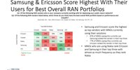Recon Analytics (x-China) survey reveals that Ericsson, Nokia and Samsung are the top RAN vendors – Technology Blog