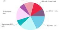 Telecom Consulting Market SWOT Analysis by Leading Key Players: PwC, Ericsson, BCG